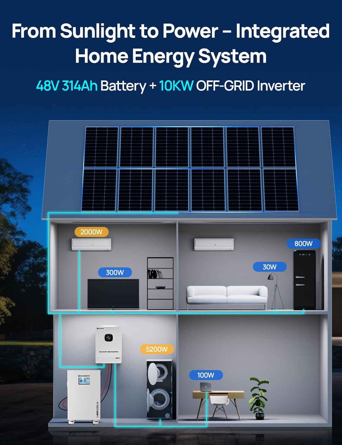 ECO-WORTHY Powermega 48V 314Ah LiFePO4 Energy Storage System with 10kW Hybrid Inverter, Active Balancing BMS, Built-in Bluetooth&WiFi, Communication Support for Home Backup, Emergency Power, Off-Grid