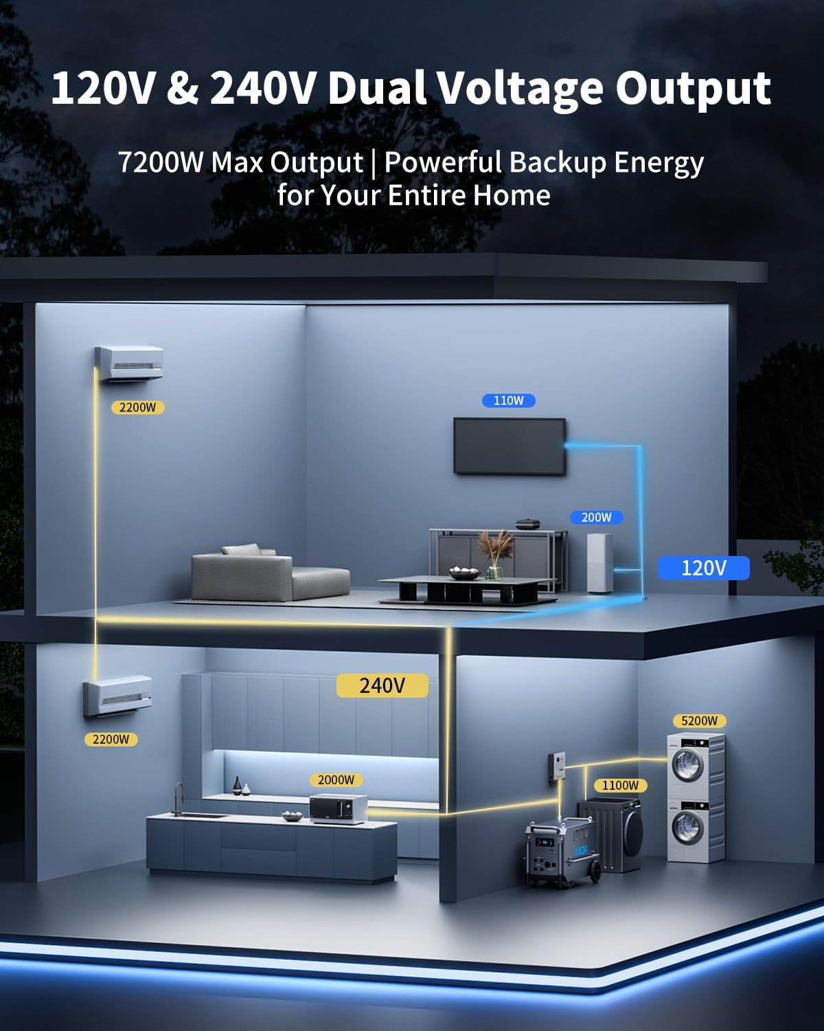 ABOK Ark7200 — A 7.2kW / 9.79kWh High‑Capacity Power Station / Solar Generator