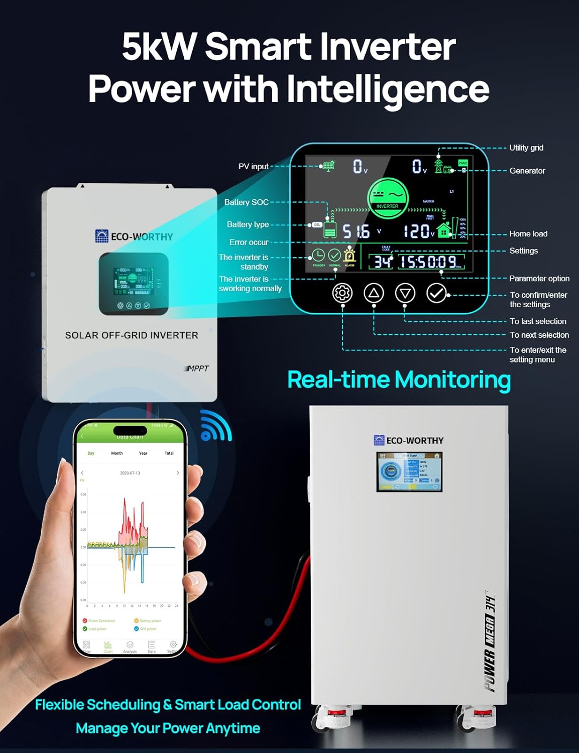ECO-WORTHY Powermega 48V 314Ah LiFePO4 Energy Storage System with 10kW Hybrid Inverter, Active Balancing BMS, Built-in Bluetooth&WiFi, Communication Support for Home Backup, Emergency Power, Off-Grid
